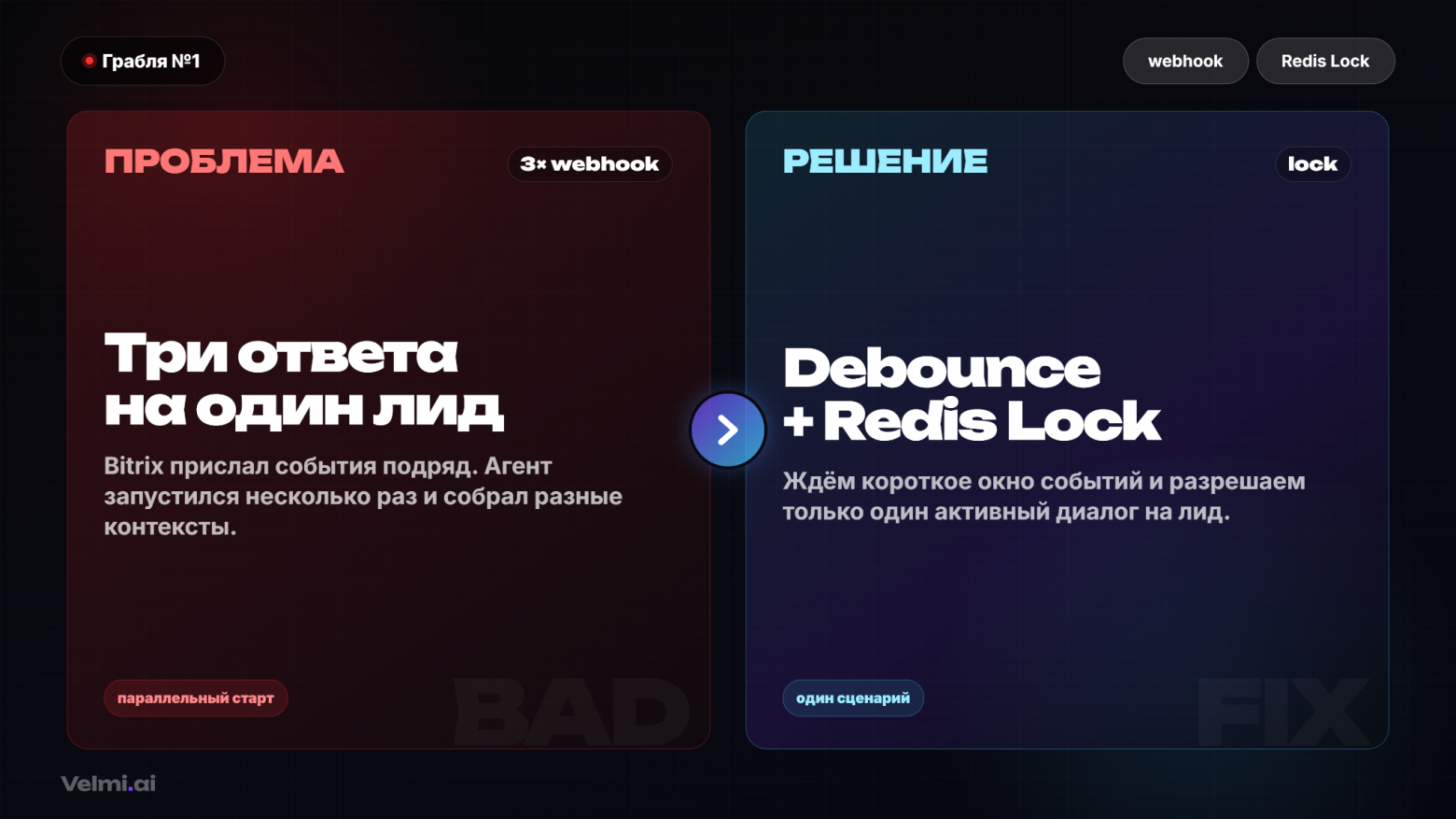 Как мы автоматизировали отдел продаж в Bitrix24 с помощью ИИ - 7 Как мы автоматизировали отдел продаж в Bitrix24 с помощью ИИ - 7