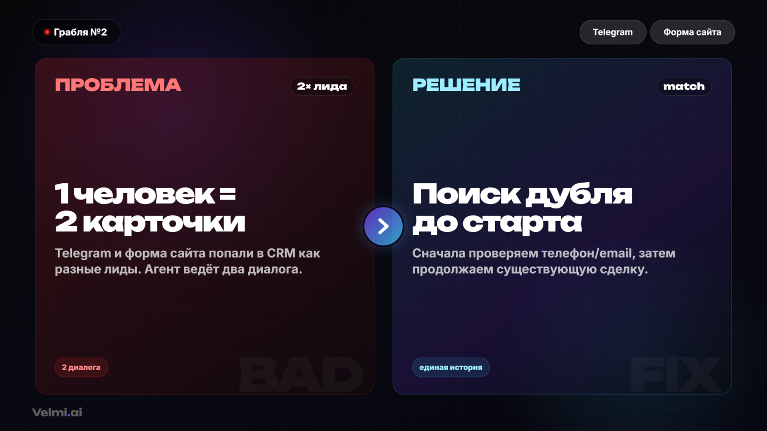 Как мы автоматизировали отдел продаж в Bitrix24 с помощью ИИ - 8 Как мы автоматизировали отдел продаж в Bitrix24 с помощью ИИ - 8