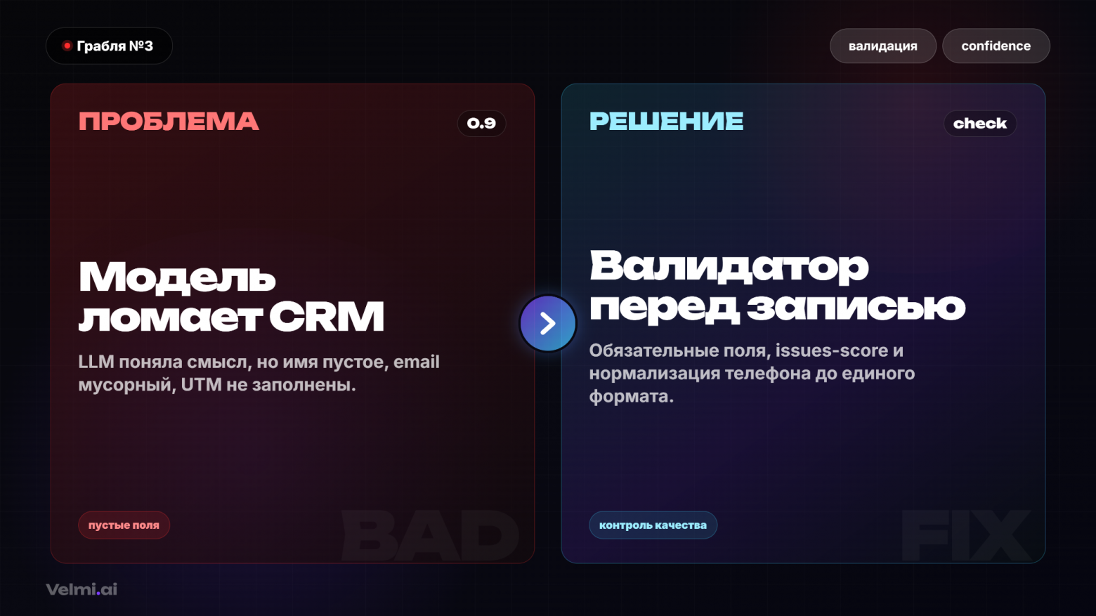 Как мы автоматизировали отдел продаж в Bitrix24 с помощью ИИ - 9 Как мы автоматизировали отдел продаж в Bitrix24 с помощью ИИ - 9