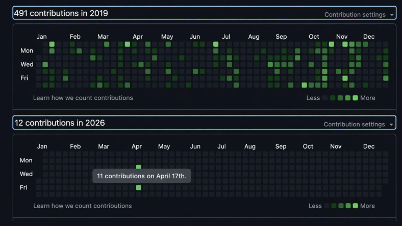 github не врёт