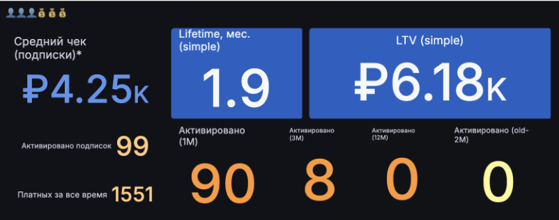 Наши метрики на июнь 2026, статистика за 30 дней