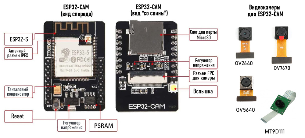 Рис. 1. Плата ESP32-CAM – наши глаза и мозг