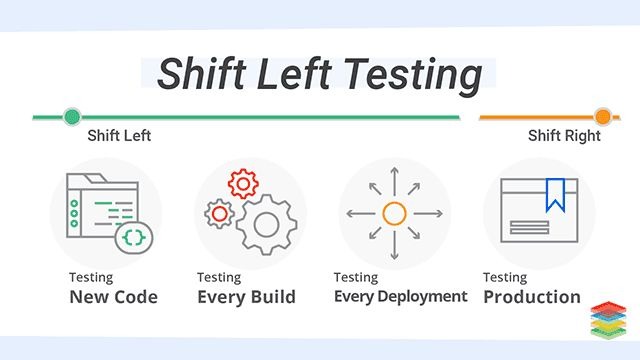 Shift-left