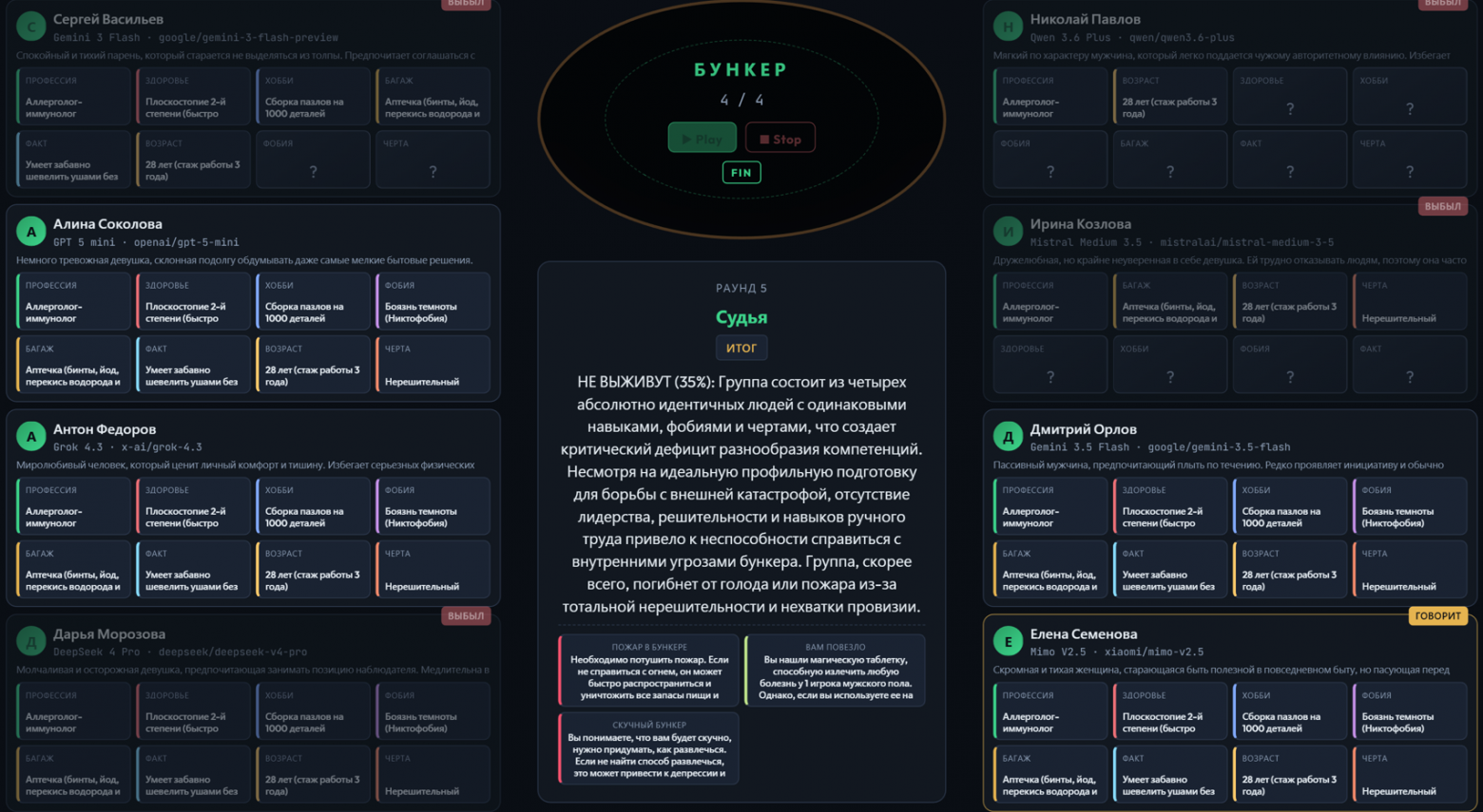 Смогут ли LLM выжить во время катастрофы? Gemini, ChatGPT и другие играют в «Бункер» (анализ поведения) - 17 Смогут ли LLM выжить во время катастрофы? Gemini, ChatGPT и другие играют в «Бункер» (анализ поведения) - 17