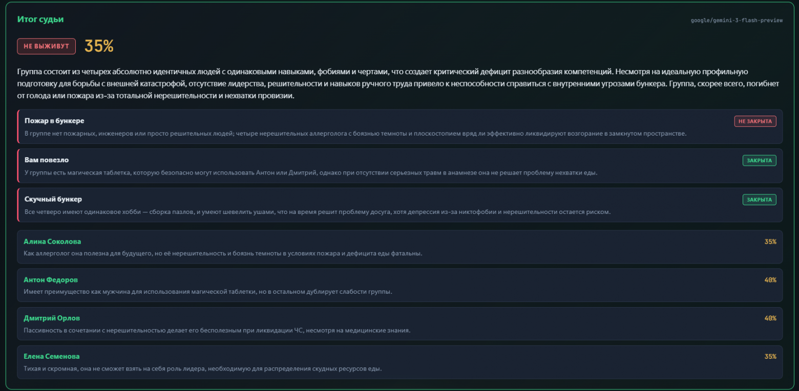 Смогут ли LLM выжить во время катастрофы? Gemini, ChatGPT и другие играют в «Бункер» (анализ поведения) - 18 Смогут ли LLM выжить во время катастрофы? Gemini, ChatGPT и другие играют в «Бункер» (анализ поведения) - 18