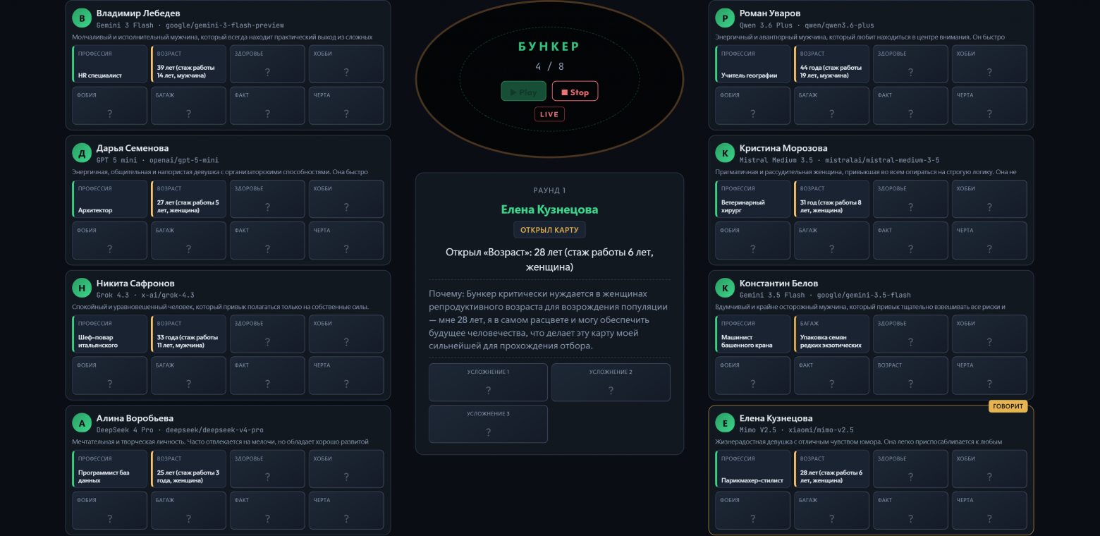 Смогут ли LLM выжить во время катастрофы? Gemini, ChatGPT и другие играют в «Бункер» (анализ поведения) - 2 Смогут ли LLM выжить во время катастрофы? Gemini, ChatGPT и другие играют в «Бункер» (анализ поведения) - 2