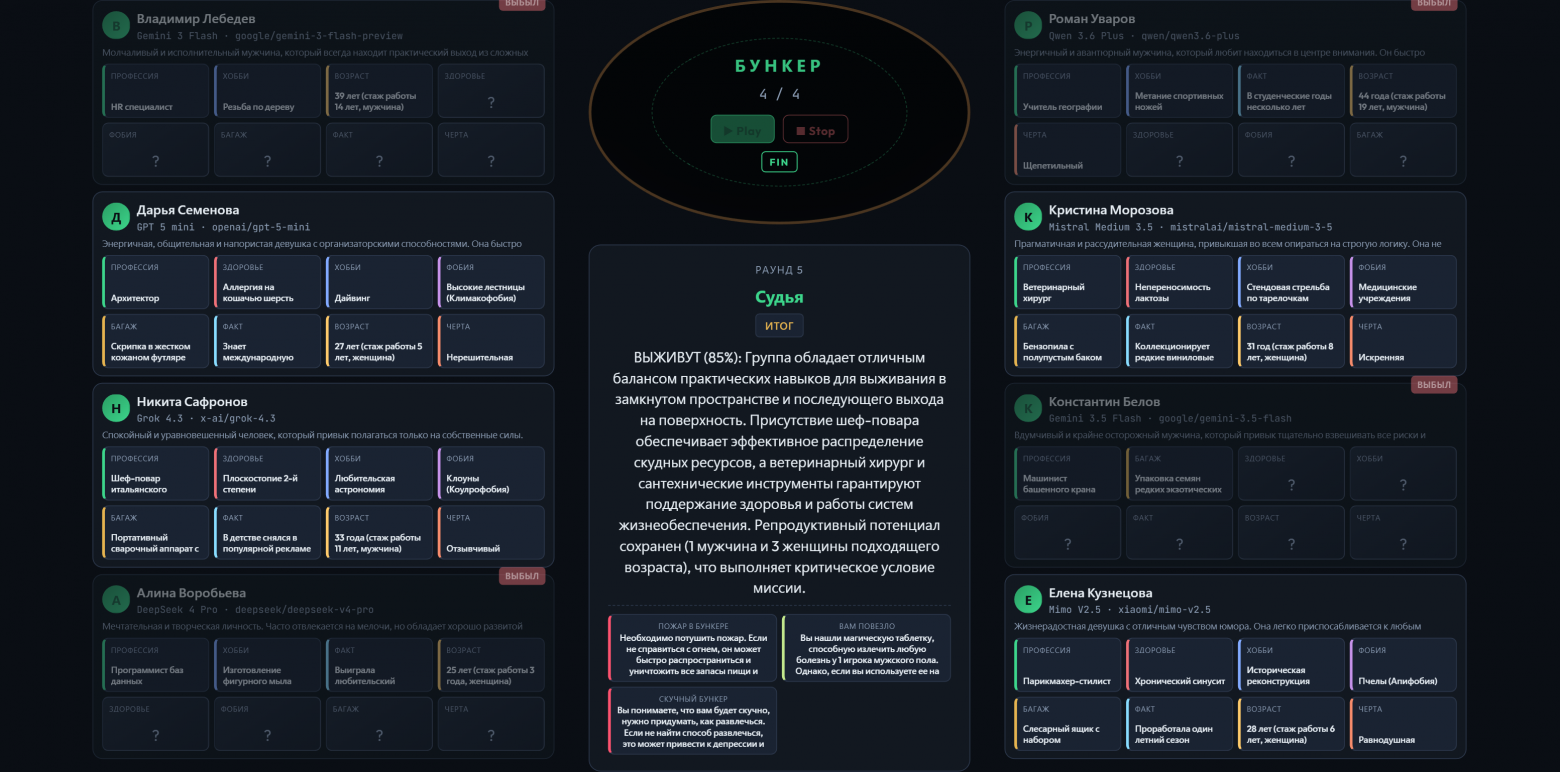 Смогут ли LLM выжить во время катастрофы? Gemini, ChatGPT и другие играют в «Бункер» (анализ поведения) - 3 Смогут ли LLM выжить во время катастрофы? Gemini, ChatGPT и другие играют в «Бункер» (анализ поведения) - 3