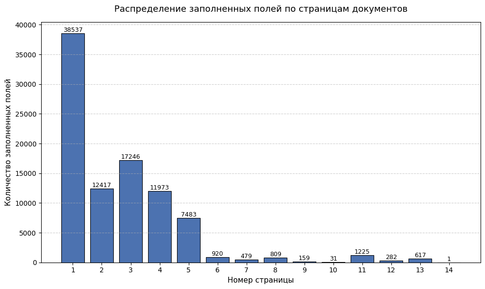 Finetune Lora Qwen3vl и прочие приключения - 2