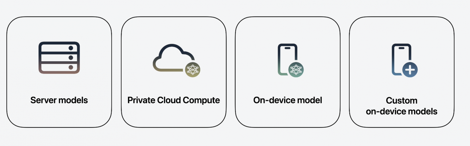 WWDC 2026. Чем Apple удивили разработчиков на этот раз - 2 WWDC 2026. Чем Apple удивили разработчиков на этот раз - 2