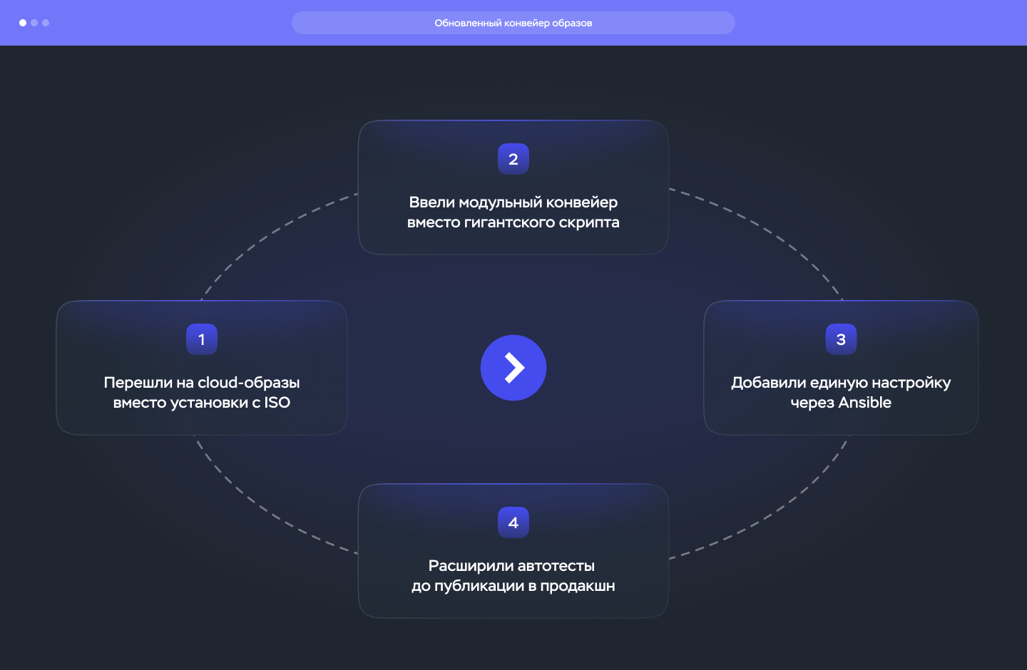 Обновленный контейнер образов
