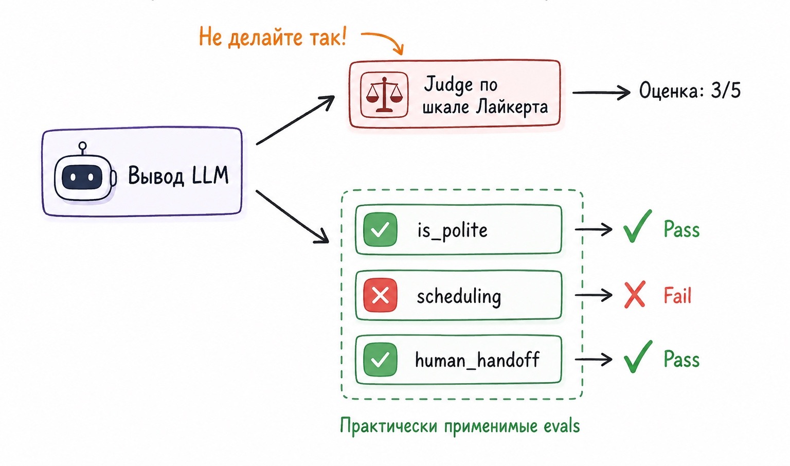 Месть дата-сайентиста: почему LLM не отменили нашу профессию - 12 Месть дата-сайентиста: почему LLM не отменили нашу профессию - 12