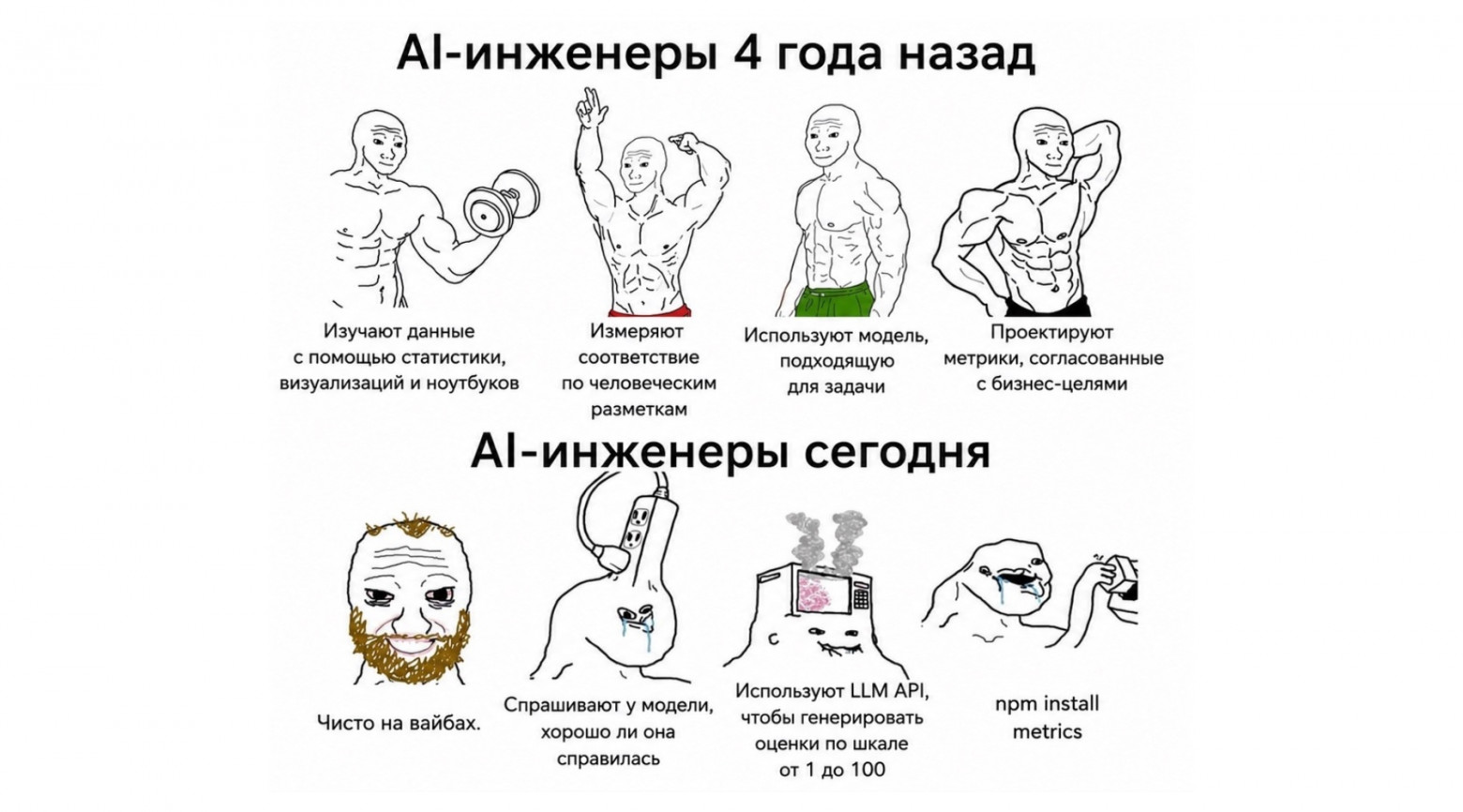 Месть дата-сайентиста: почему LLM не отменили нашу профессию - 2 Месть дата-сайентиста: почему LLM не отменили нашу профессию - 2