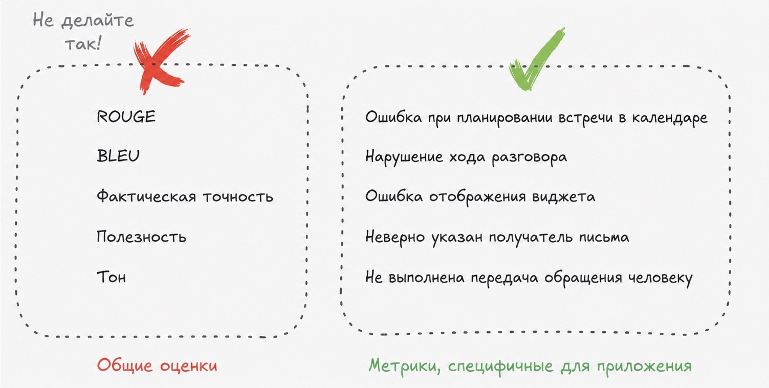 Месть дата-сайентиста: почему LLM не отменили нашу профессию - 6 Месть дата-сайентиста: почему LLM не отменили нашу профессию - 6