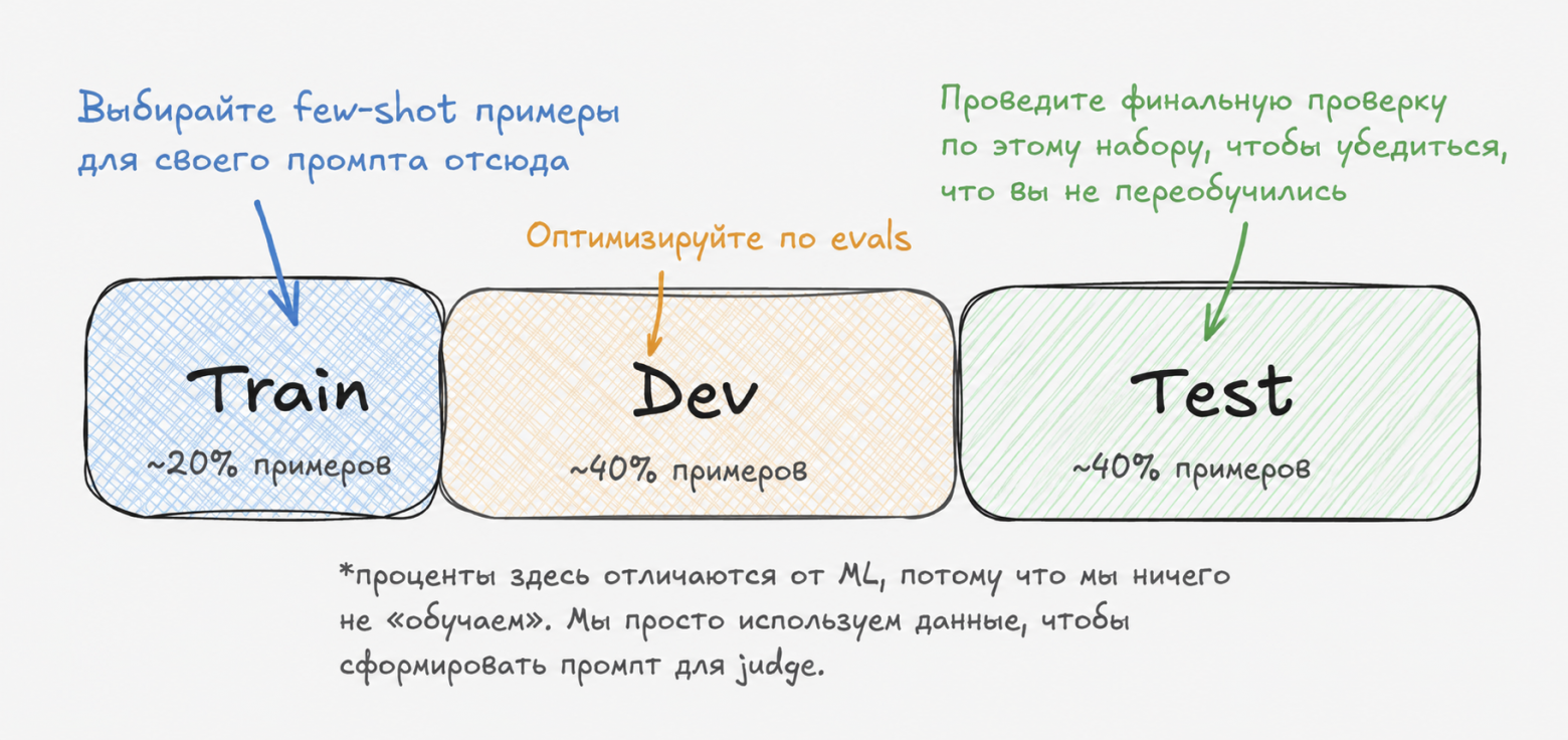 Месть дата-сайентиста: почему LLM не отменили нашу профессию - 9 Месть дата-сайентиста: почему LLM не отменили нашу профессию - 9