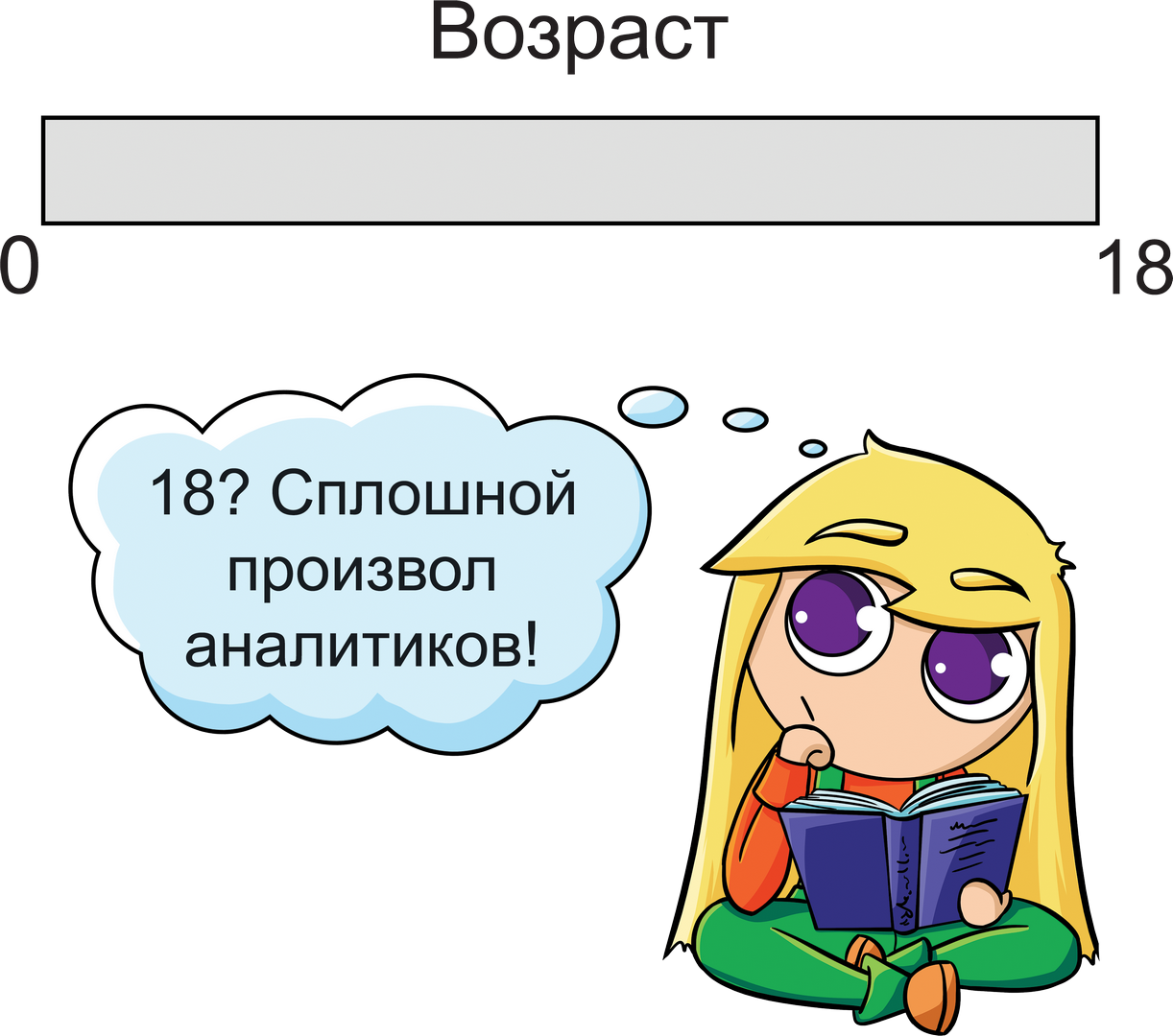 Типы границ для классов эквивалентности - 14 Типы границ для классов эквивалентности - 14