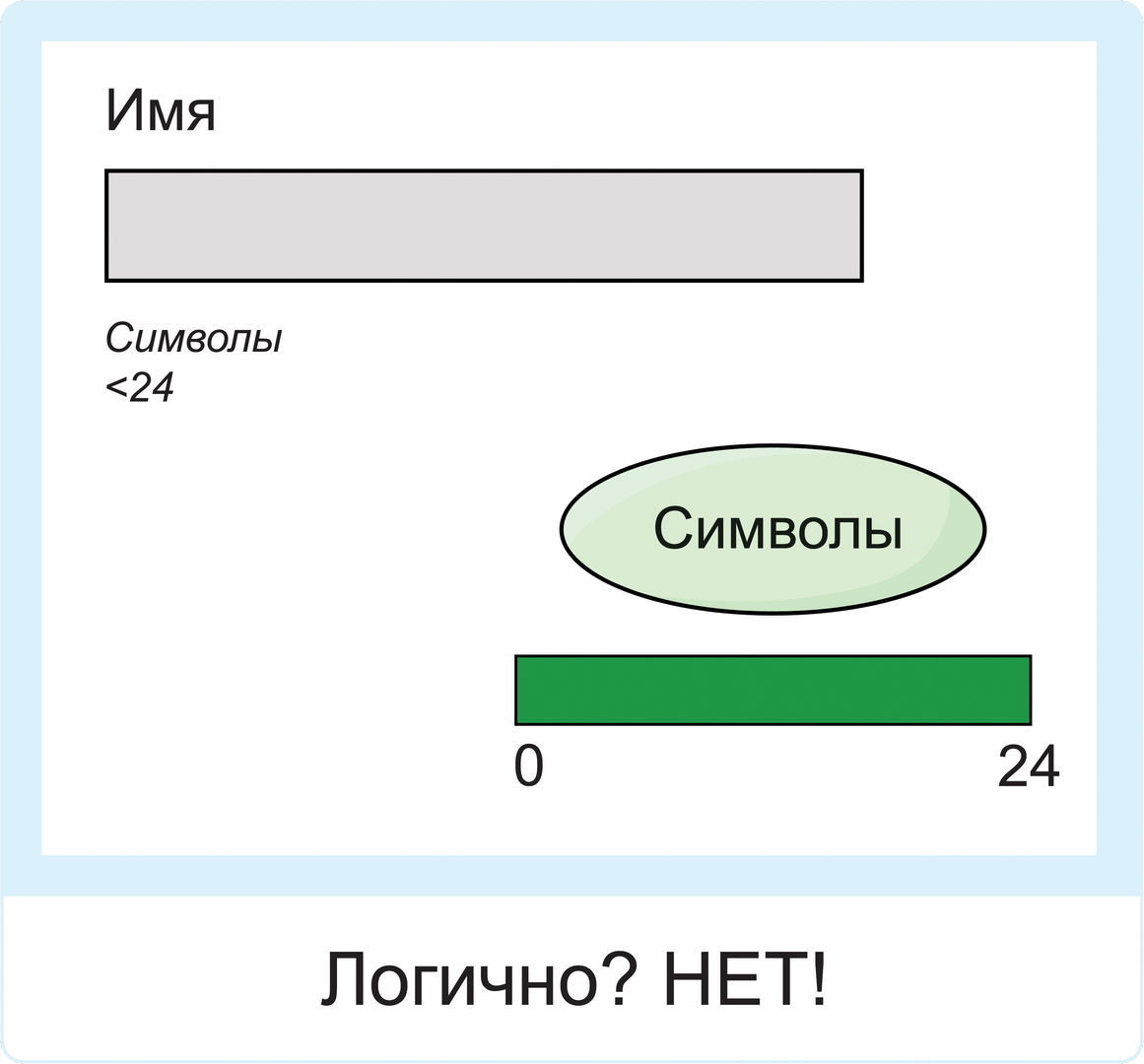 Типы границ для классов эквивалентности - 15 Типы границ для классов эквивалентности - 15