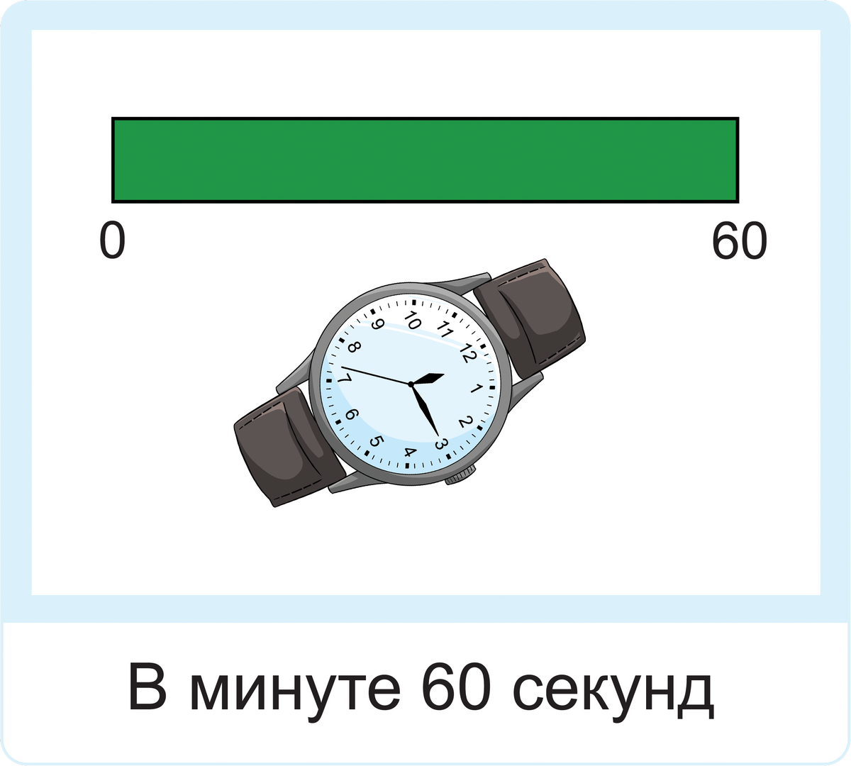 Типы границ для классов эквивалентности - 2 Типы границ для классов эквивалентности - 2