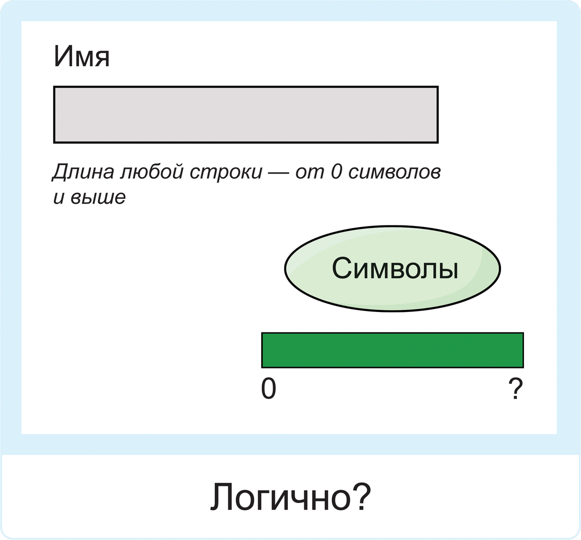 Типы границ для классов эквивалентности - 4 Типы границ для классов эквивалентности - 4