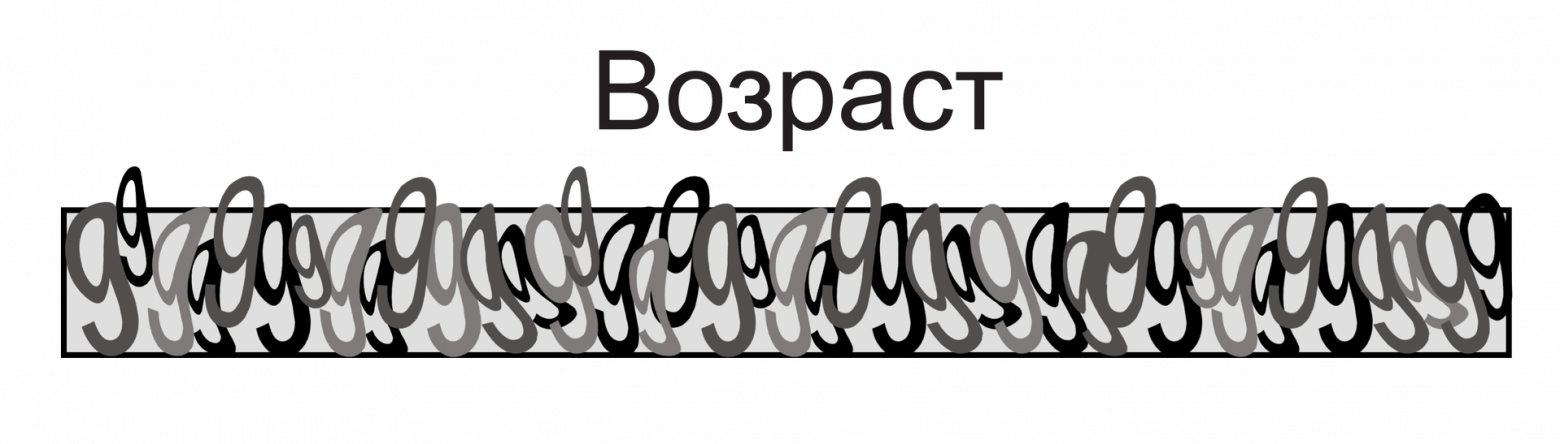 Типы границ для классов эквивалентности - 8 Типы границ для классов эквивалентности - 8