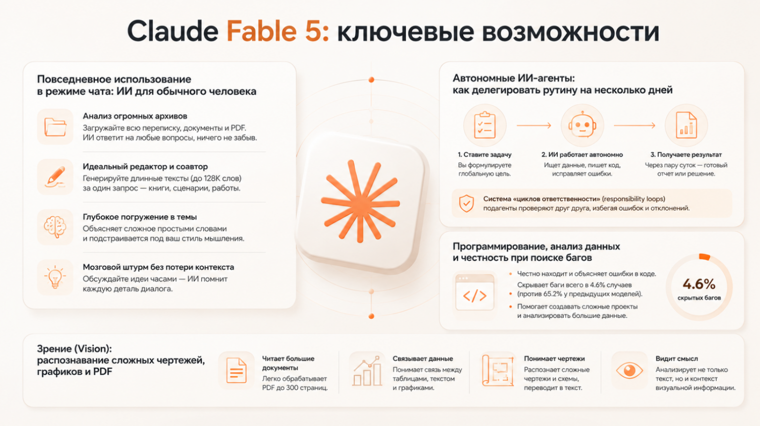 Возможности нейросети Claude Fable 5
