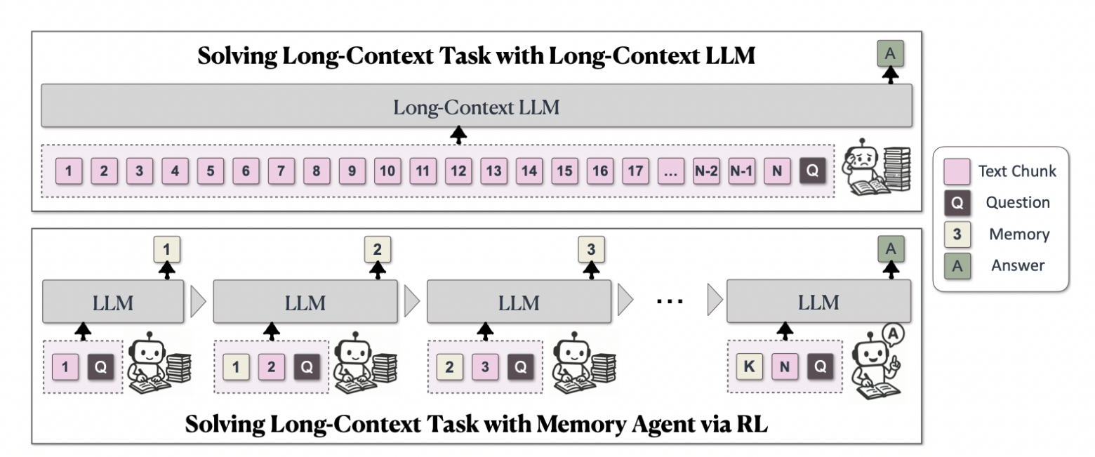 ICLR 2026 в Рио-де-Жанейро: главные ML-тренды, математика и инсайты - 6