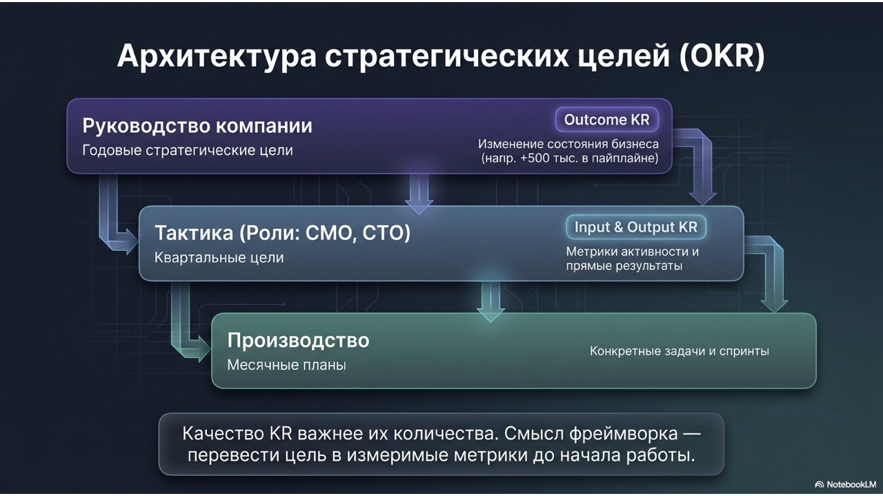 ИИ бизнес-партнер в агентстве - 2