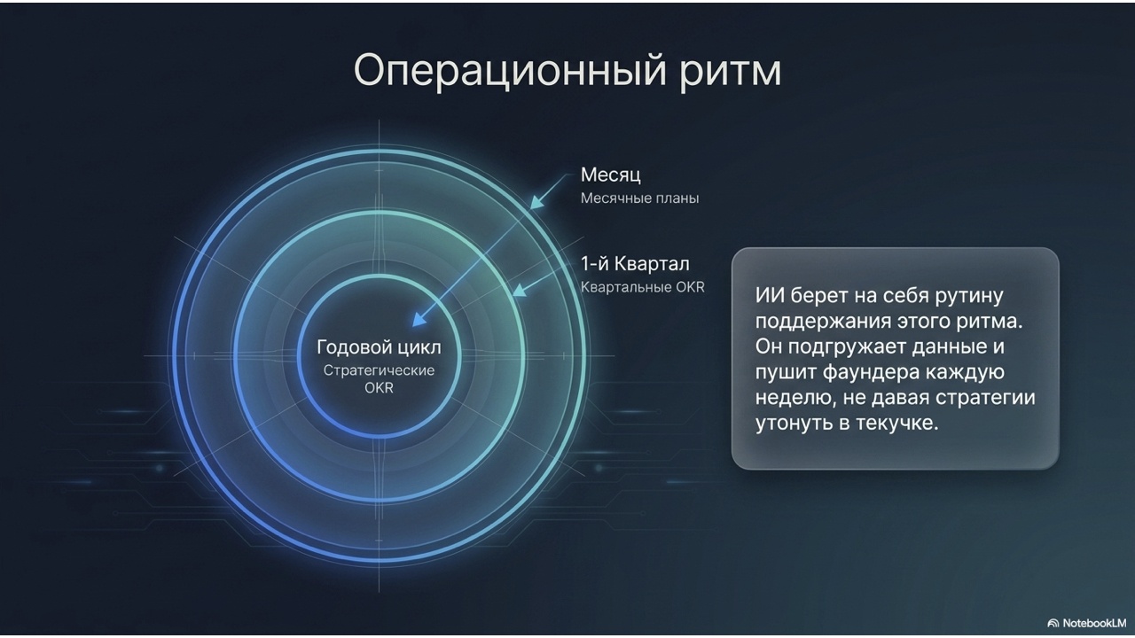 ИИ бизнес-партнер в агентстве - 5