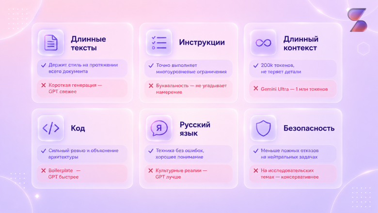 Как использовать Claude в России в 2026: самая полная инструкция - 2