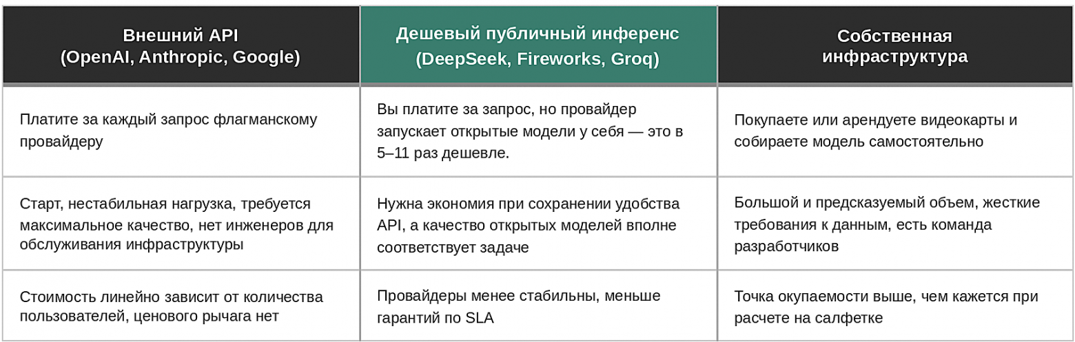 Юнит-экономика LLM в 2026: о чем молчит прайс OpenAI и почему ваш расчет устареет через полгода - 10