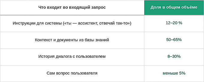 Юнит-экономика LLM в 2026: о чем молчит прайс OpenAI и почему ваш расчет устареет через полгода - 2