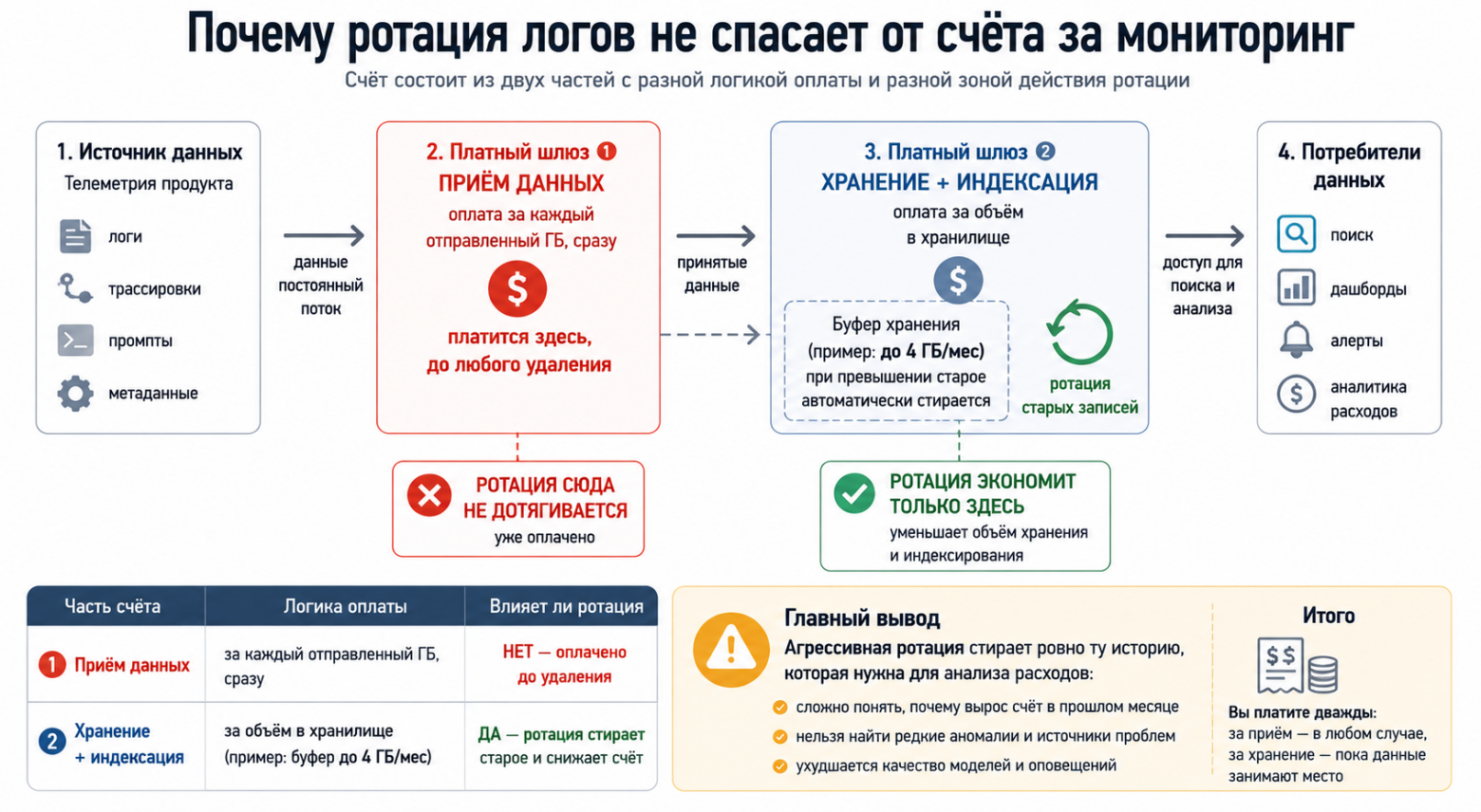 Юнит-экономика LLM в 2026: о чем молчит прайс OpenAI и почему ваш расчет устареет через полгода - 4