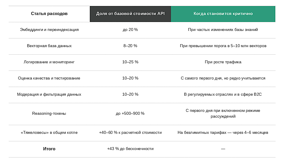 Юнит-экономика LLM в 2026: о чем молчит прайс OpenAI и почему ваш расчет устареет через полгода - 6