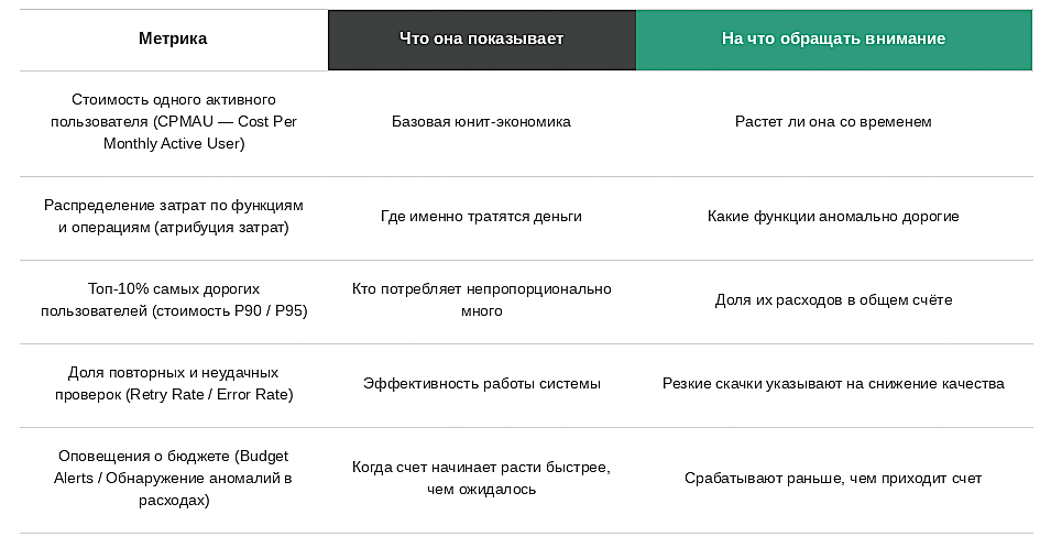 Юнит-экономика LLM в 2026: о чем молчит прайс OpenAI и почему ваш расчет устареет через полгода - 7