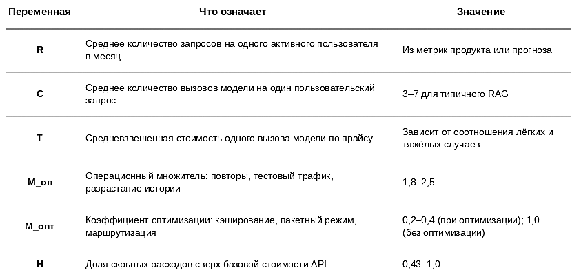 Юнит-экономика LLM в 2026: о чем молчит прайс OpenAI и почему ваш расчет устареет через полгода - 8