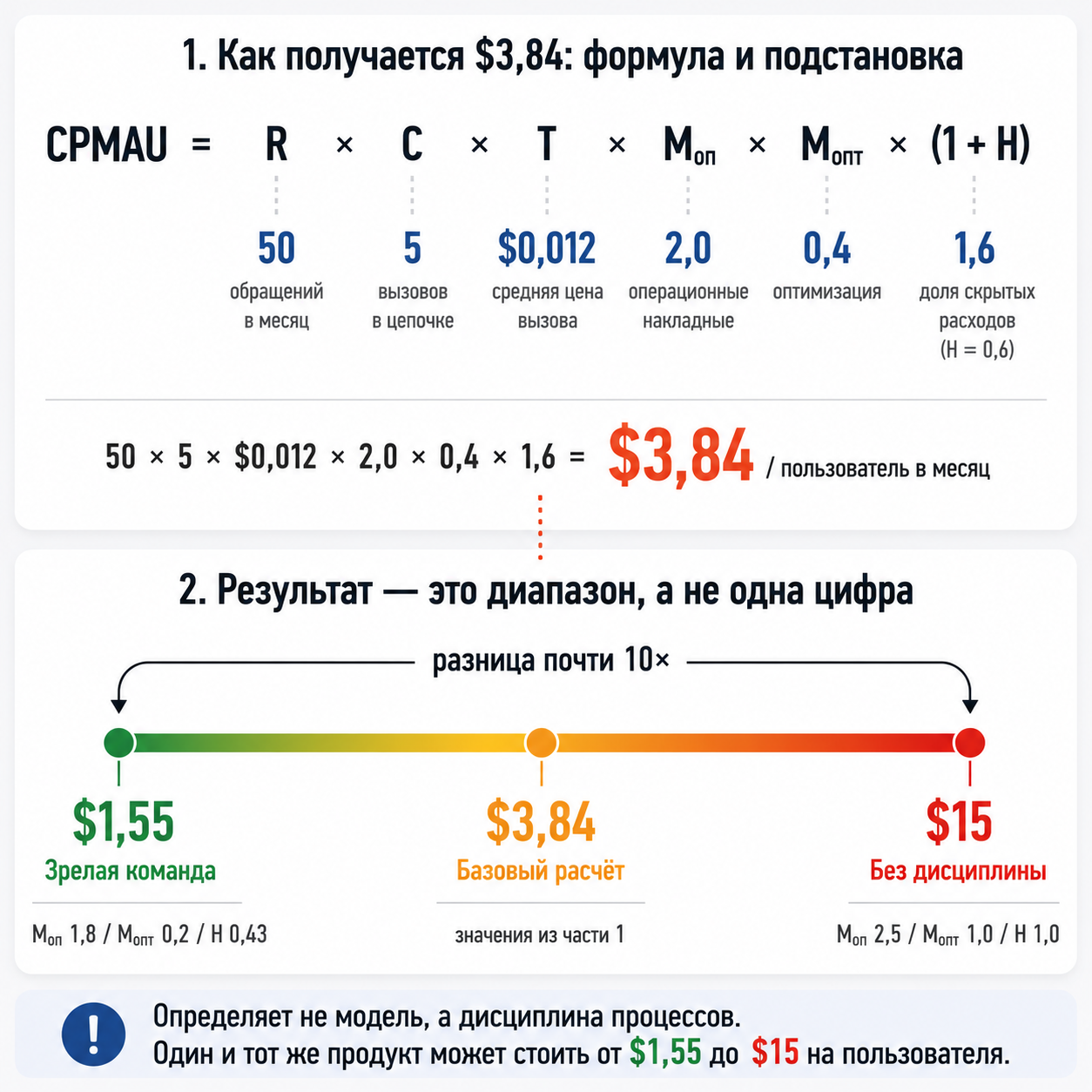 Юнит-экономика LLM в 2026: о чем молчит прайс OpenAI и почему ваш расчет устареет через полгода - 9