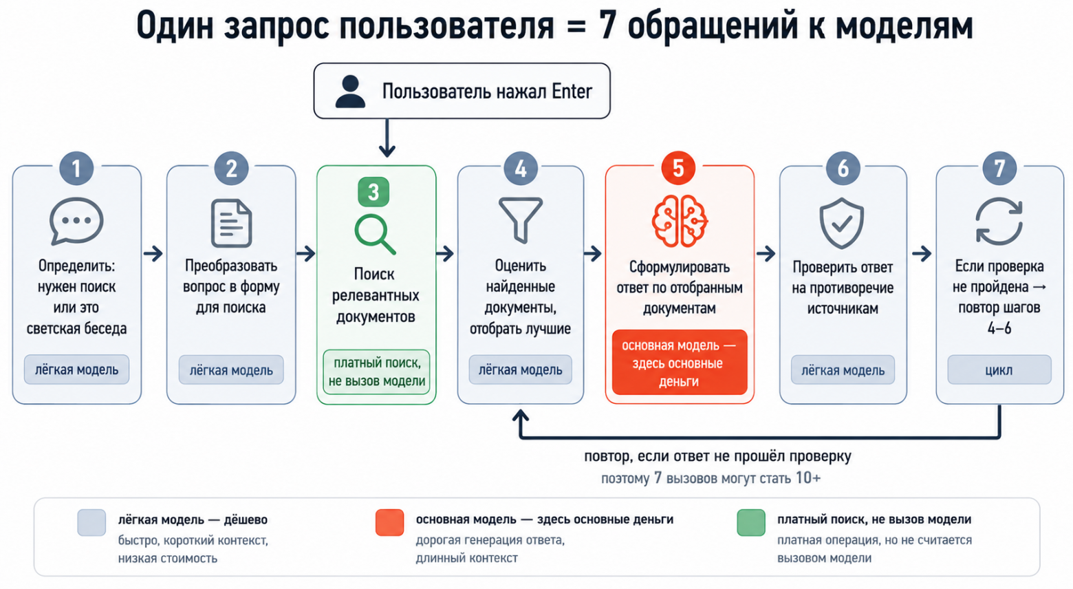 Юнит-экономика LLM в 2026: о чем молчит прайс OpenAI и почему ваш расчет устареет через полгода - 1