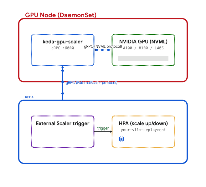 Блок-схема GPU-node (DaemonSet)