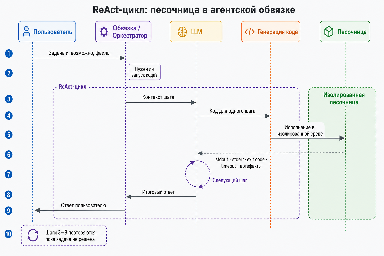 Логика работы агента