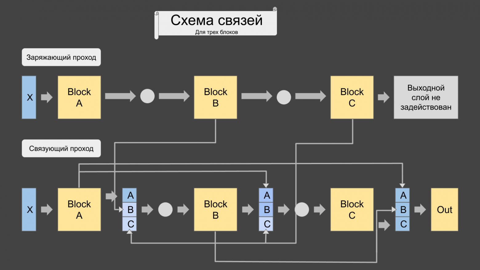 Граф вычислений