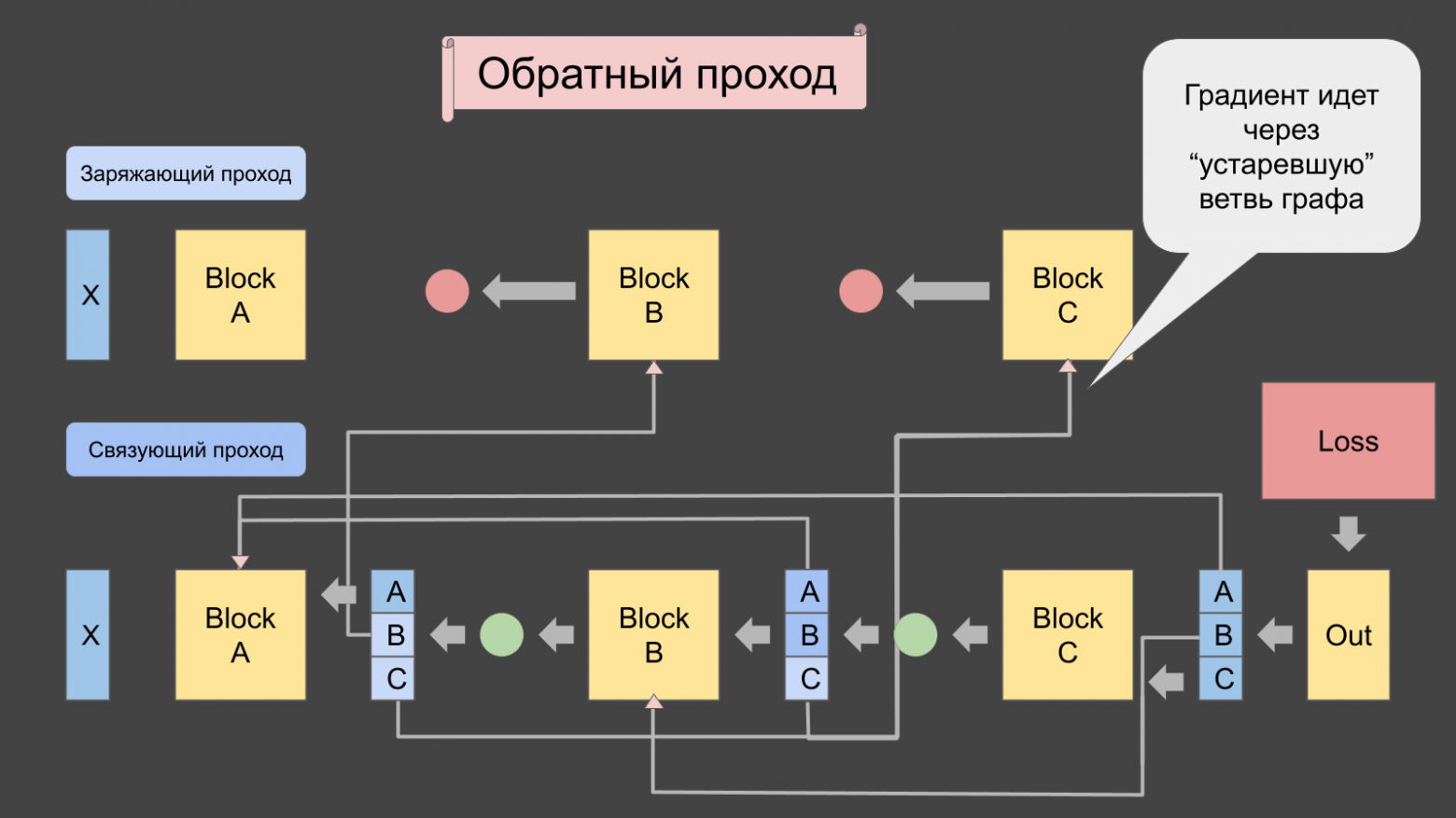 Разрыв межслойных связей