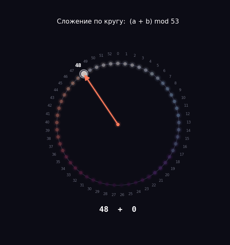 П維чему нейро考ети дел思ют так - 4 П維чему нейро考ети дел思ют так - 4