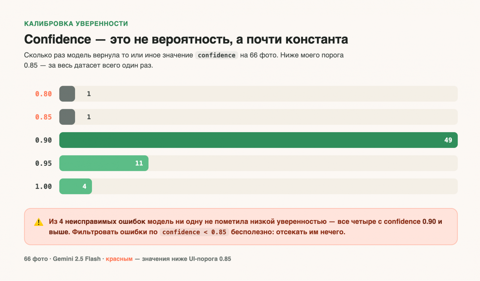 Как я мерил точность ИИ в распознавании еды: бенчмарк, LLM-as-judge и баг с варёной гречкой - 1 Как я мерил точность ИИ в распознавании еды: бенчмарк, LLM-as-judge и баг с варёной гречкой - 1