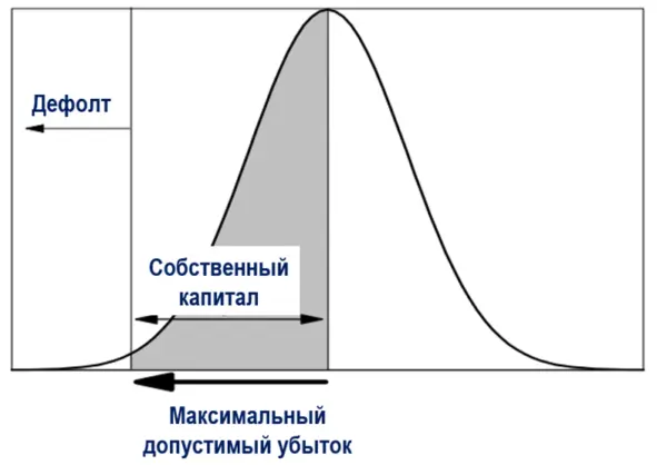 Когда гении терпят поражение: взлет и падение LTCM - 5 Когда гении терпят поражение: взлет и падение LTCM - 5