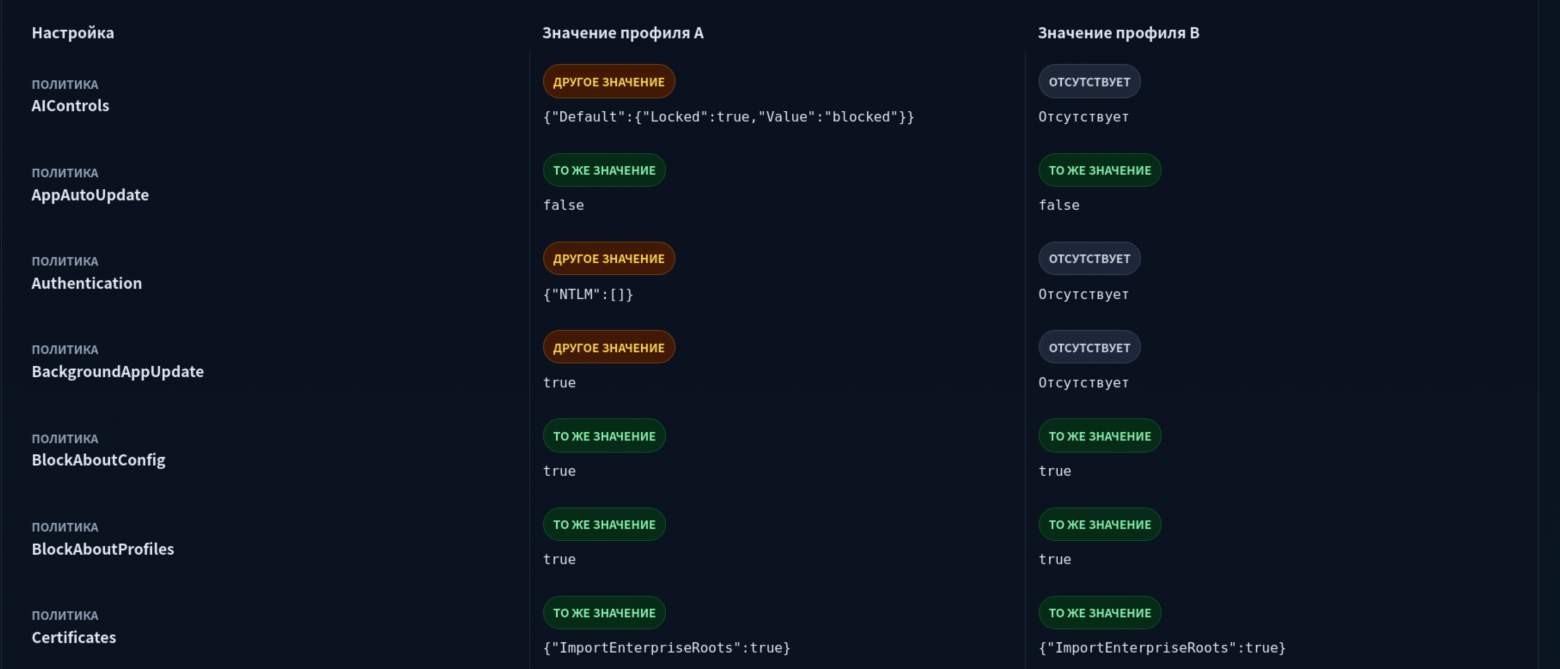 Browser Policy Manager: история создания и технические решения - 4