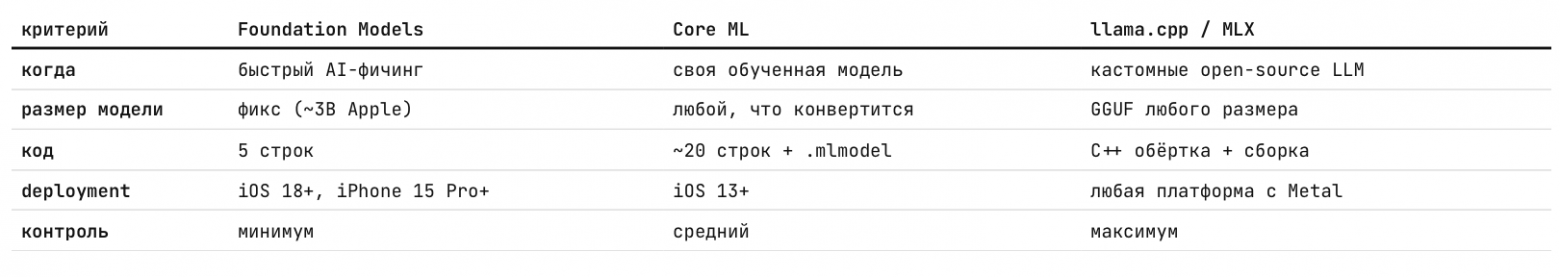 LLM на iPhone: от llama.cpp до Foundation Models - 4 LLM на iPhone: от llama.cpp до Foundation Models - 4