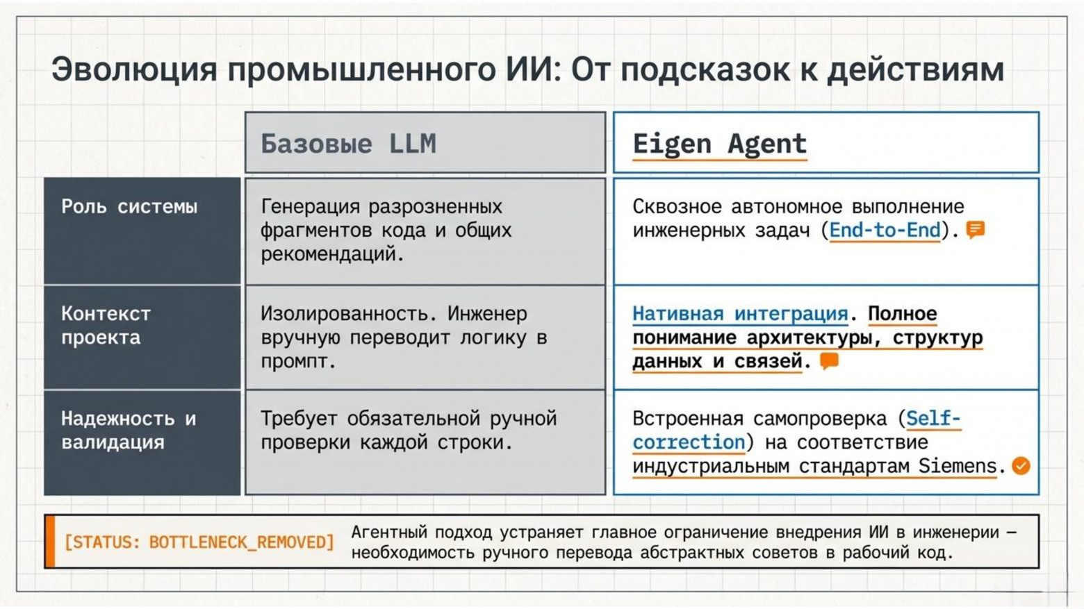  Эволюция промышленного ИИ: От подсказок к действиям 