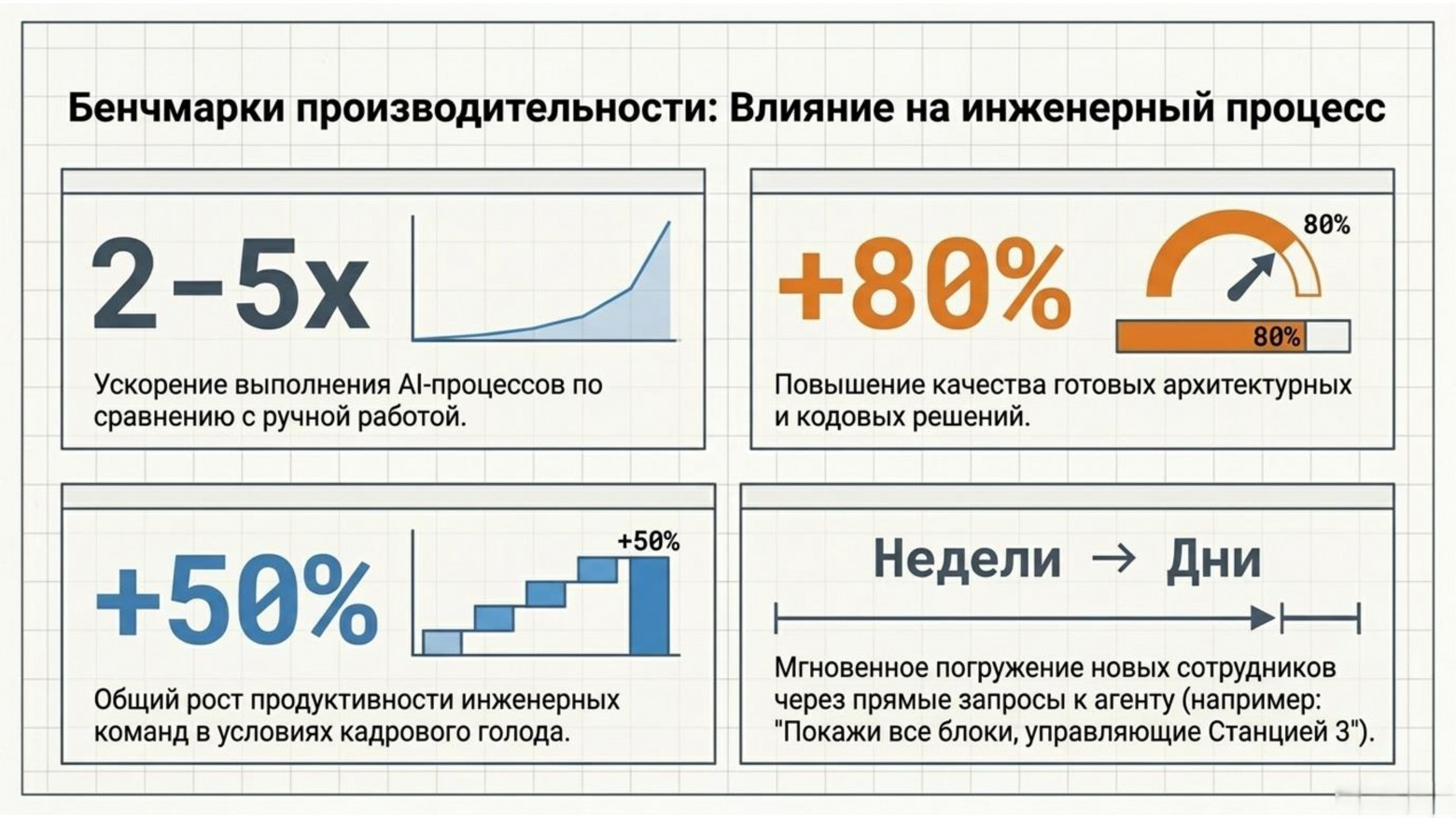  Бенчмарки производительности: Влияние на инженерный процесс