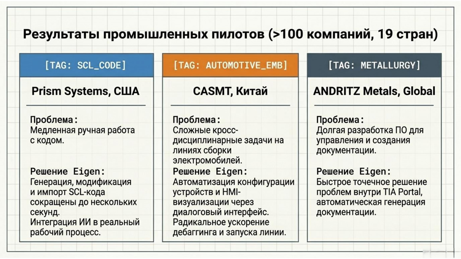  Результаты промышленных пилотов / Prism Systems, CASMT, ANDRITZ