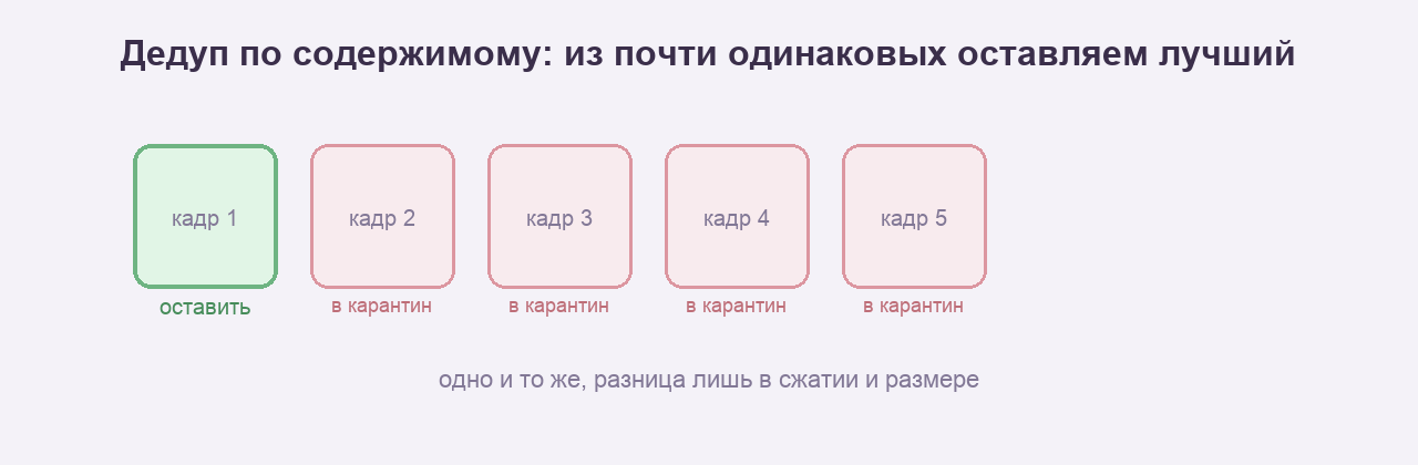 Дедуп по содержимому