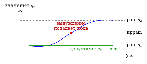 Рис.